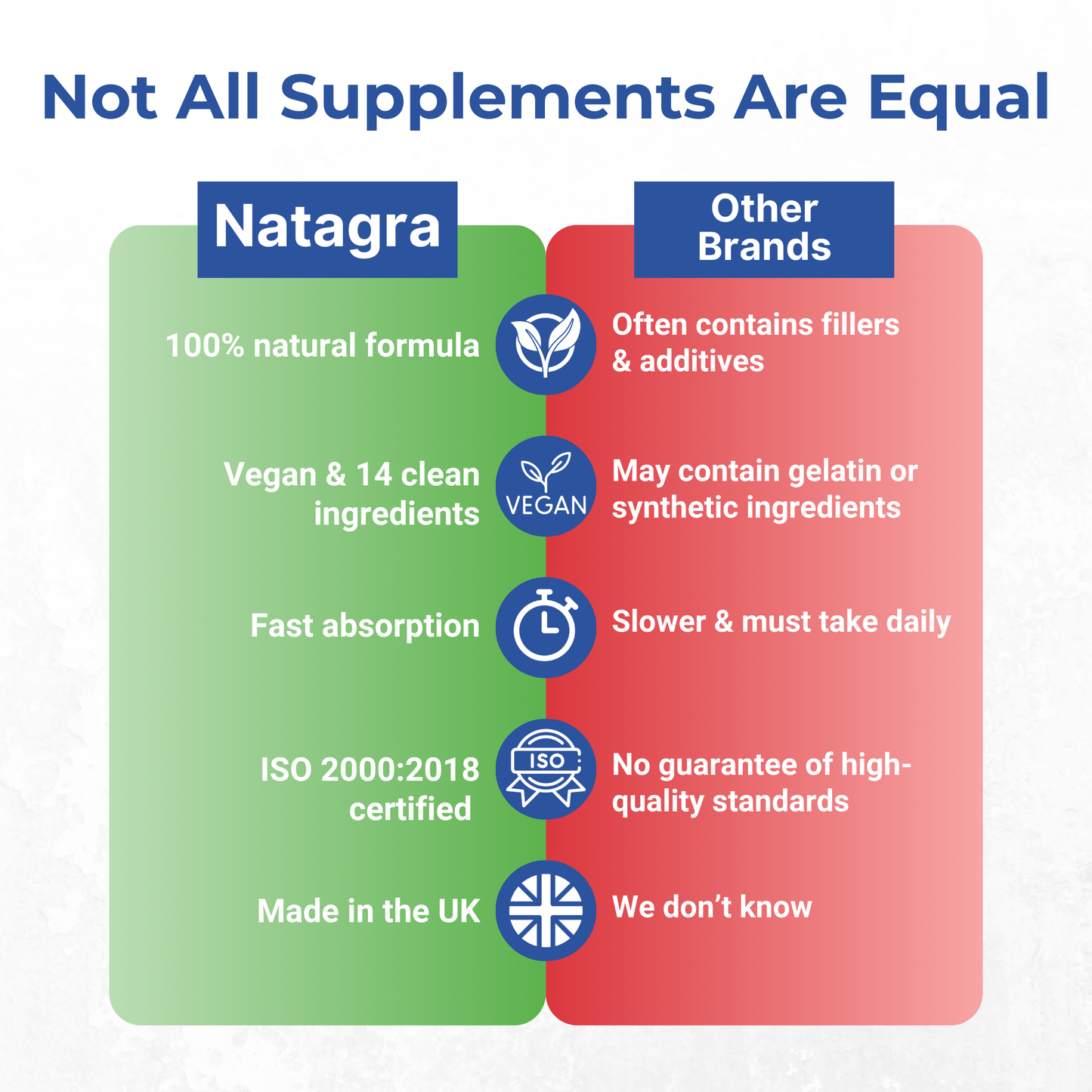 Natagra (20 Caps)